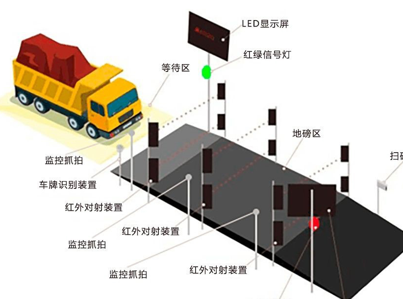 無人值守公路運（yùn）銷係統的作用-濟南網站（zhàn）製作（zuò）