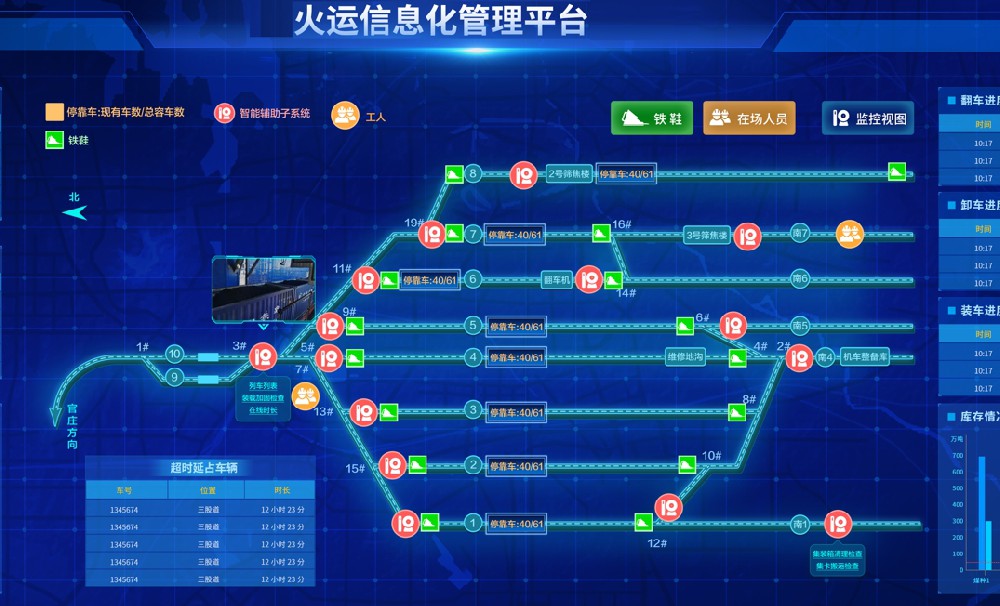 鐵路物流園建設之貨運安（ān）全管理及作業效率提升-濟南網站製作